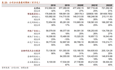 手游與騰訊云 騰訊未來增長的雙引擎