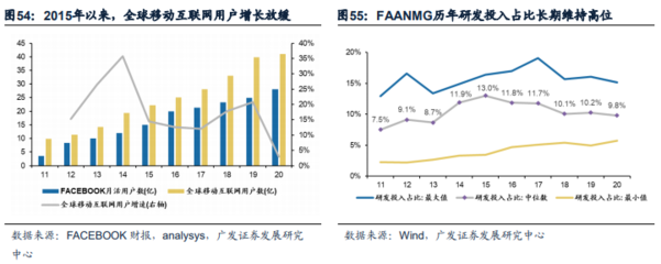 港股成長(zhǎng)左側(cè)配置機(jī)遇浮現(xiàn)，移動(dòng)互聯(lián)網(wǎng)研發(fā)與維護(hù)成關(guān)鍵賽道